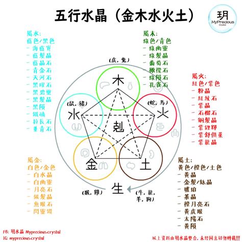 白水晶五行屬性|五行水晶分類指南：解讀水晶的五行屬性 